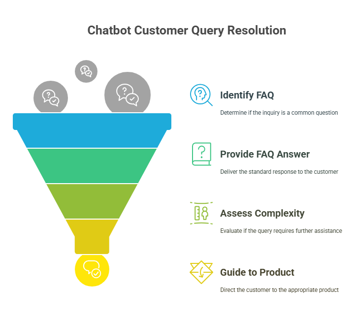 Enhance Customer Service in Retail