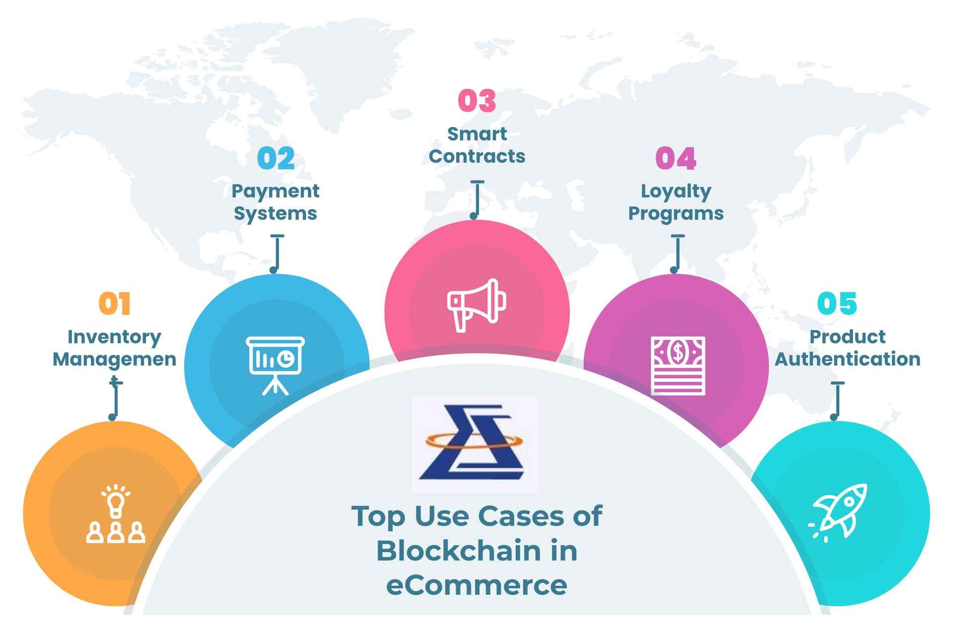 Top Use Cases of Blockchain in eCommerce